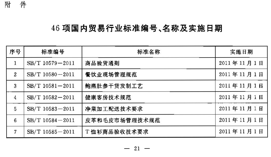 商務(wù)部公布46項(xiàng)國(guó)內(nèi)貿(mào)易行業(yè)標(biāo)準(zhǔn)編號(hào)、名稱及實(shí)施日期 商務(wù)部公告2011年第40號(hào)